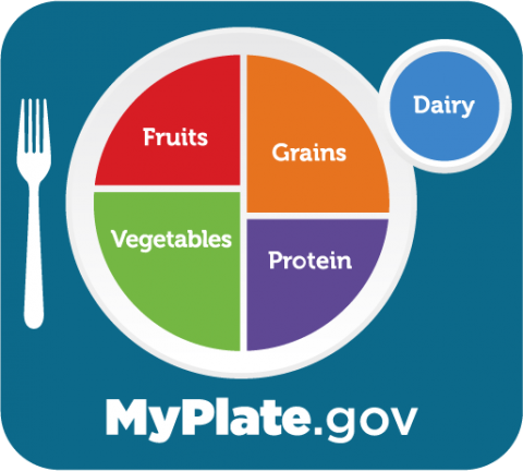 MyPlate.org